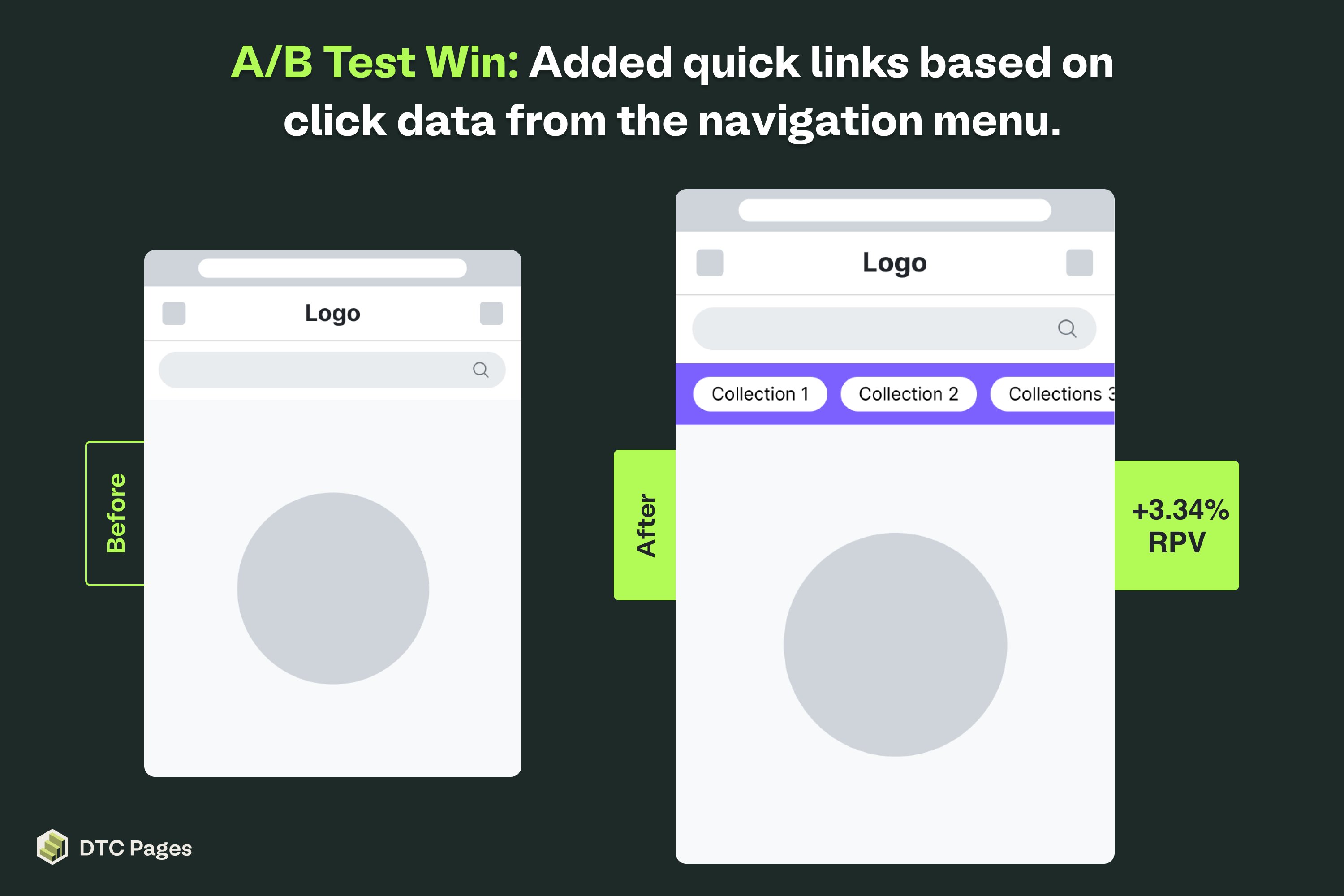 Quick Links Based on Navigation Menu Click Data