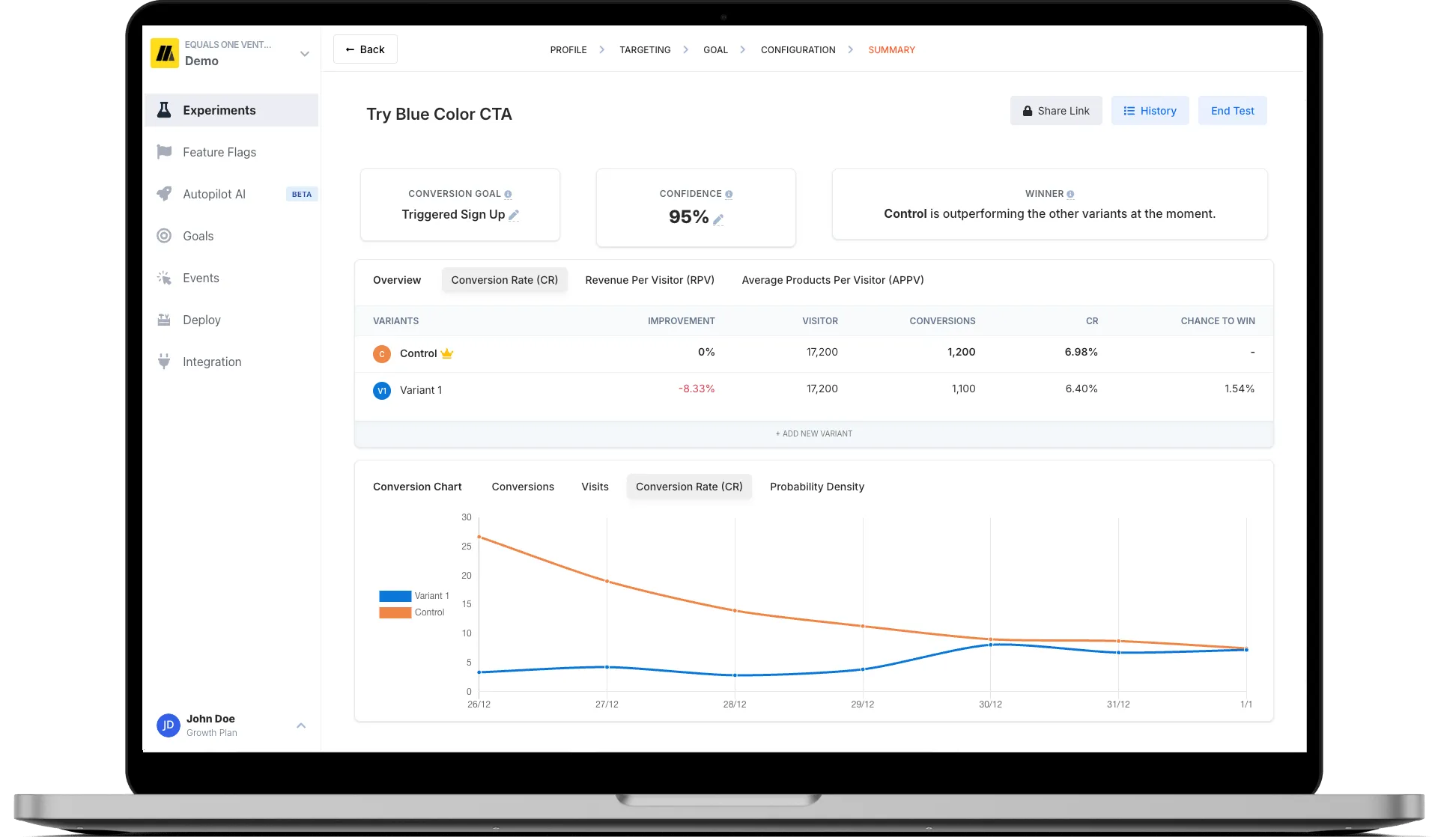 A/B testing product mockup