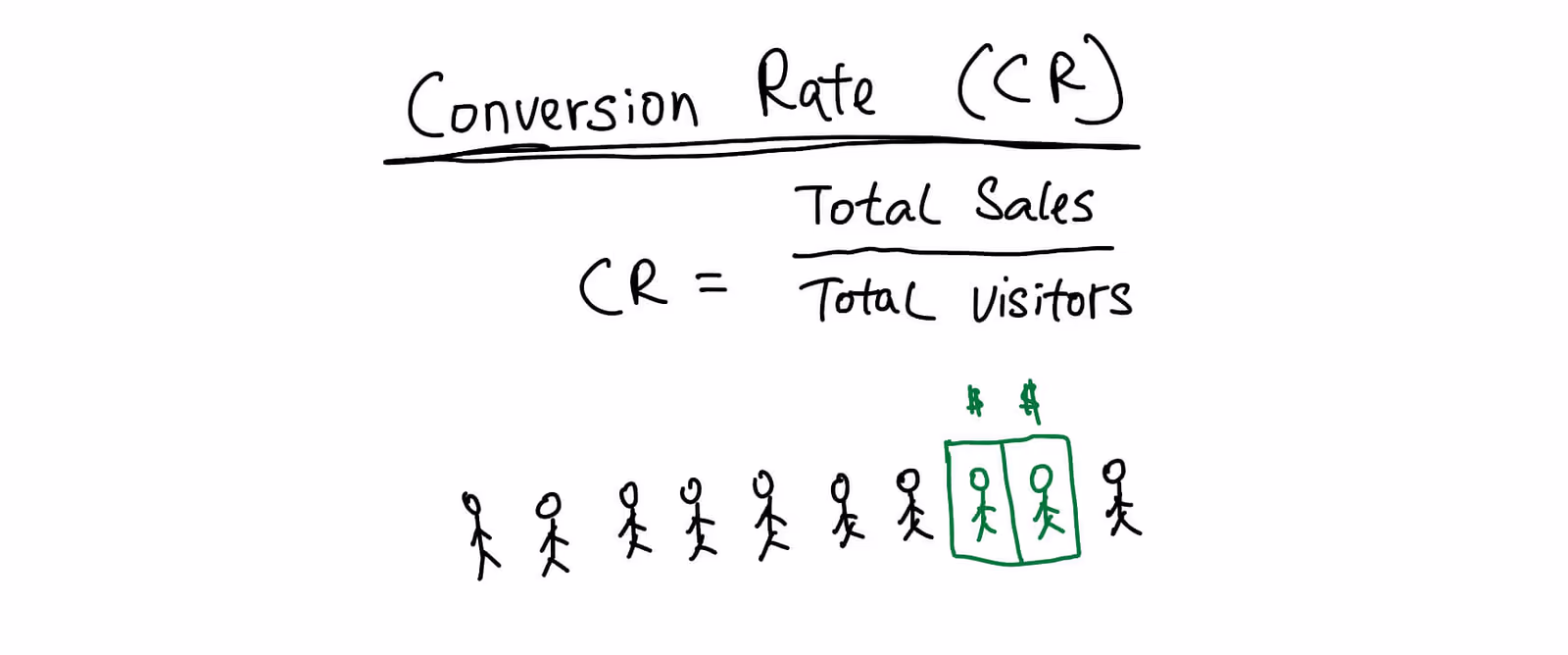 Conversion Rate illustration