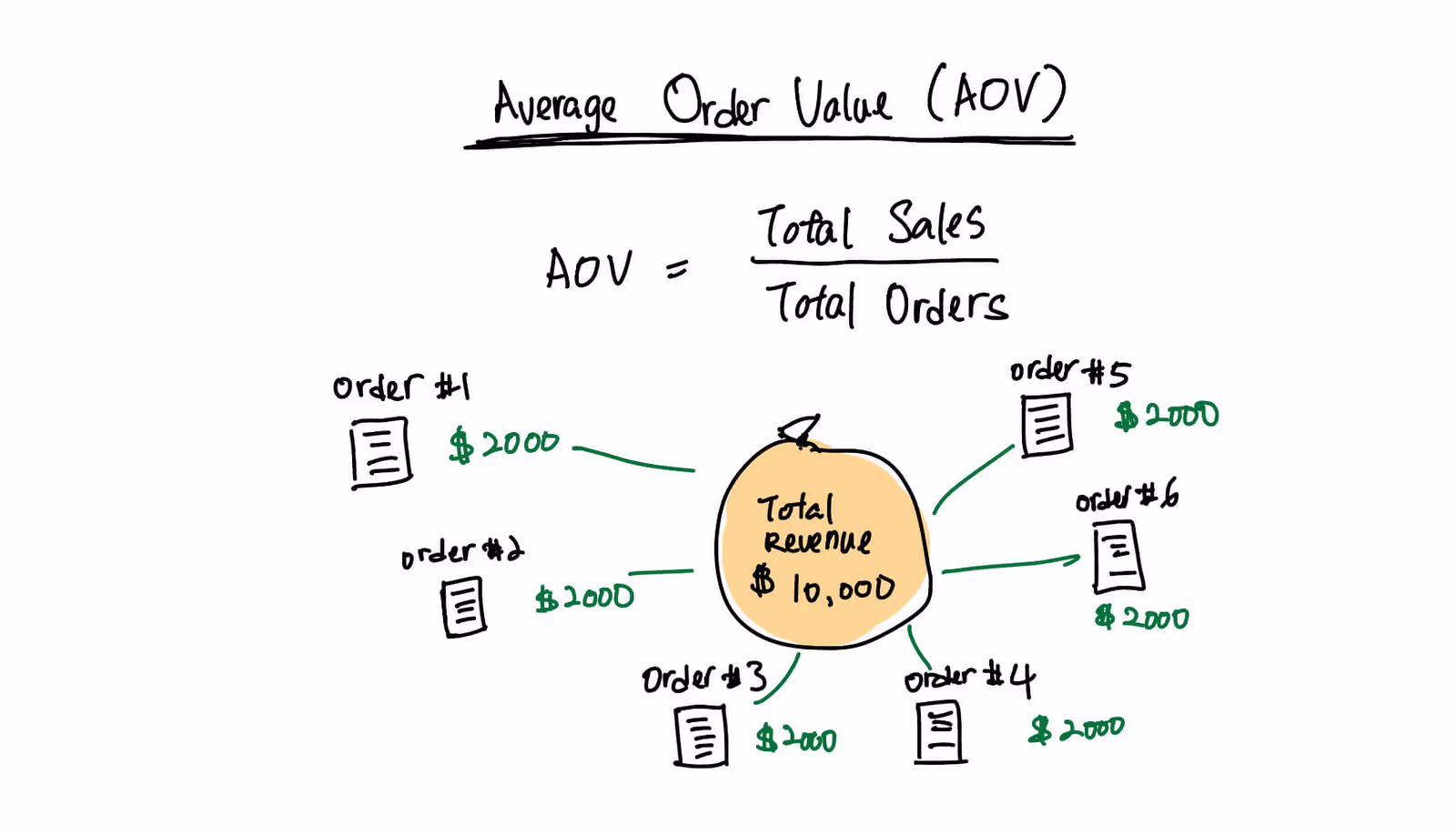 Average Order Value illustration