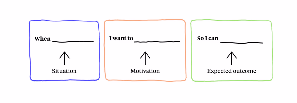 Jobs To Be Done Framework. Scrapping the persona and approaching… | by Alex  Jupiter | Make Us Proud | Medium