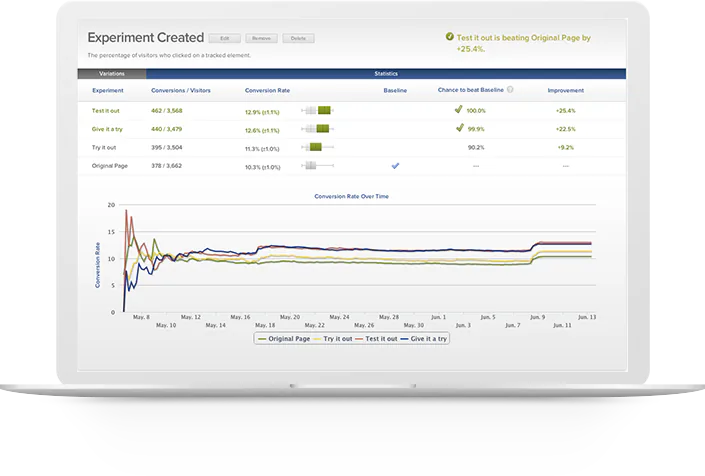 Adobe Target personalization and automated testing platform
