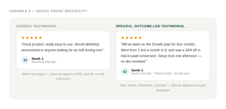 Generic vs specific outcome-led testimonial — specifics on plan, metric and timeframe build credibility