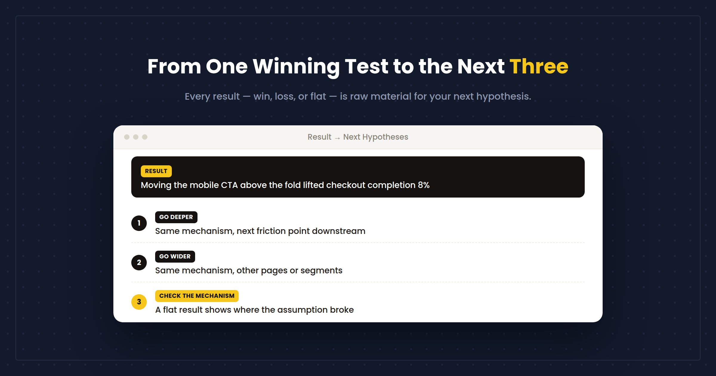 From One Winning Test to the Next Three: Using AI to Turn a Result Into a Backlog