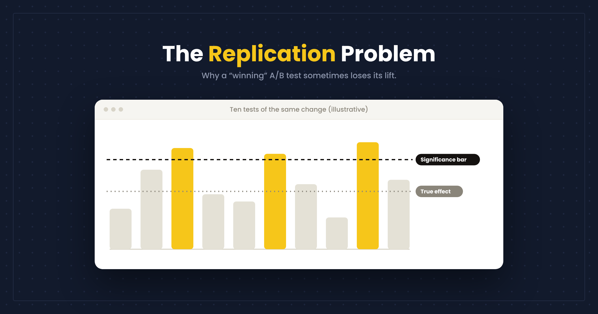 The Replication Problem: Why a 'Winning' A/B Test Sometimes Loses Its Lift