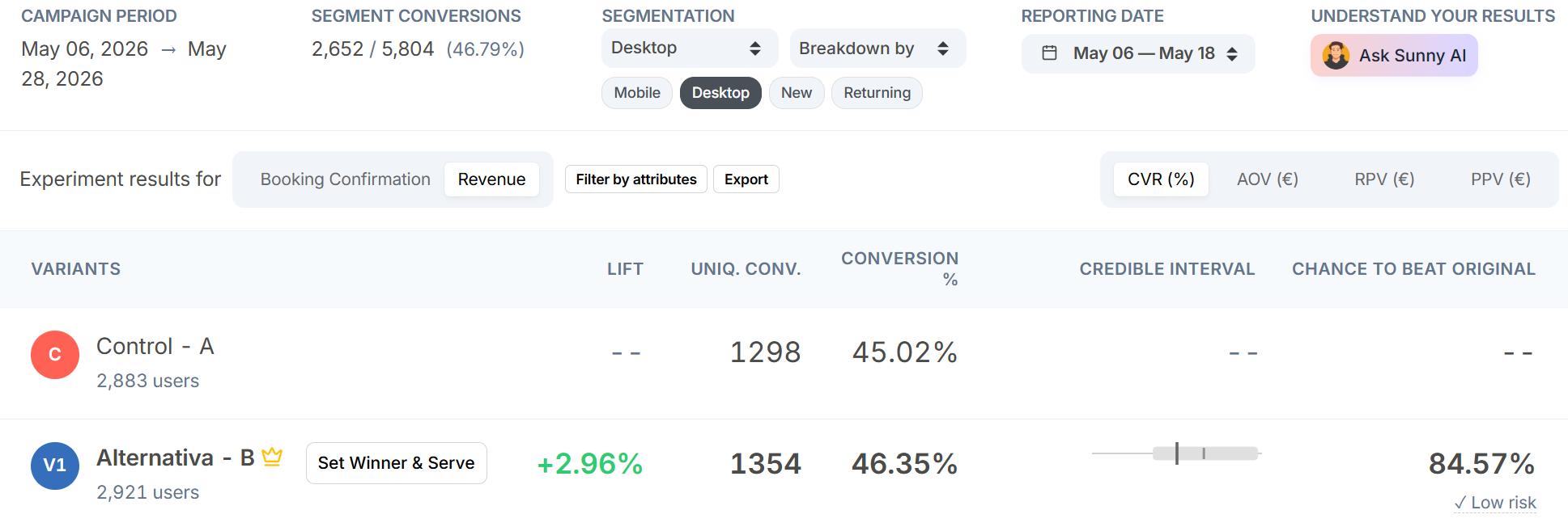 Mida results dashboard: all users, Booking Confirmation lift