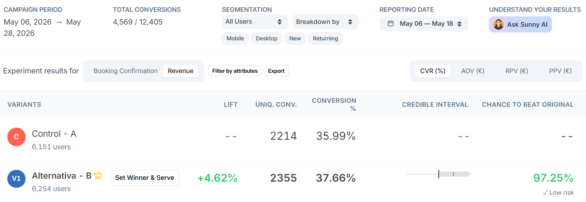 Mida results dashboard: desktop segment, directionally positive but below significance