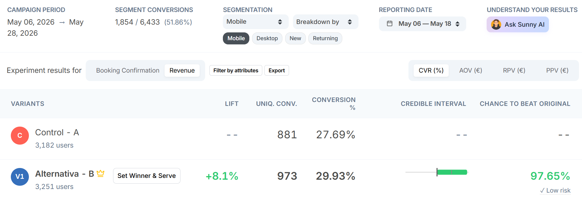 Mida results dashboard: mobile segment, statistically significant lift